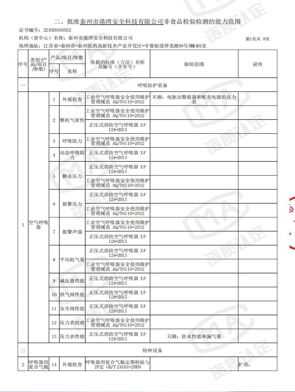 CMA&证书附表