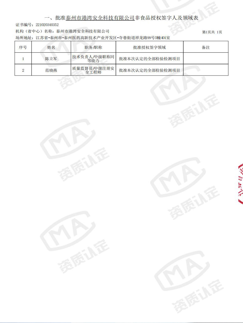 CMA&证书附表